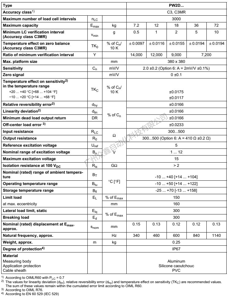 德国HBM 1-PW2DC3/7.2kg称重传感器产品技术参数