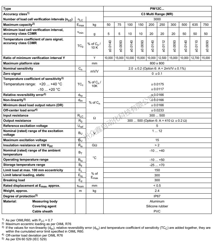 德国HBM 1-PW12CC3/75kg称重传感器产品技术参数