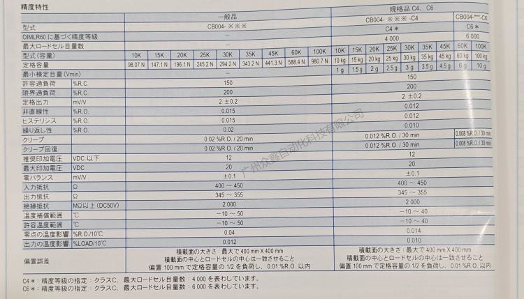 日本NMB(Minebea美蓓亚) CB004-45K称重传感器技术参数