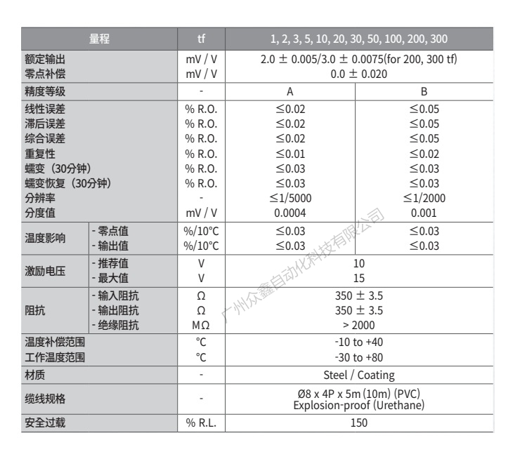 韩国凯士 LS-20T称重传感器技术参数