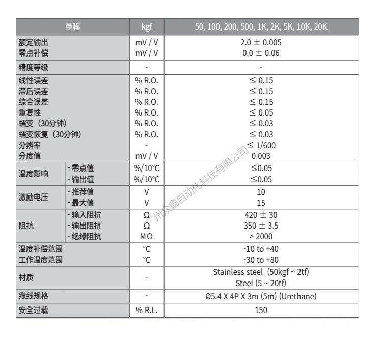 MNC-20T称重传感器技术参数