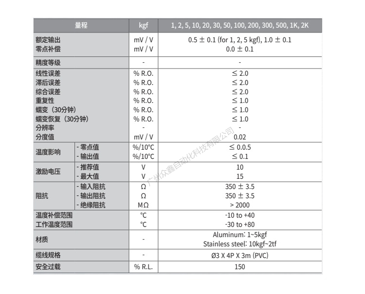 韩国凯士 SMN-2T称重传感器技术参数
