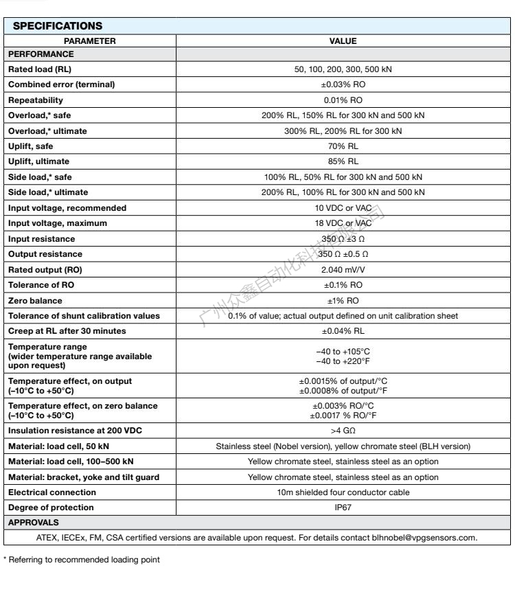 美国BLH NOBEL KIS-1-100KN张力传感器技术参数