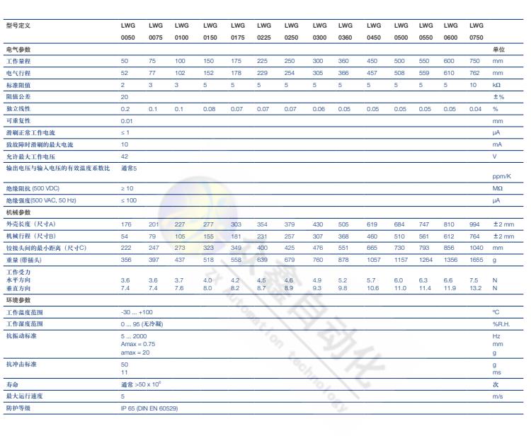 LWG-0150直线位移传感器 德国novotechnik位移传感器技术参数