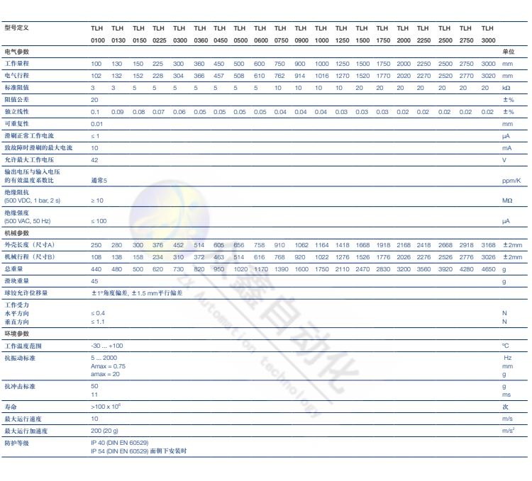 TLH-1750直线位移传感器技术参数