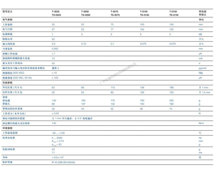 TS直线位移传感器 德国novotechnik技术参数