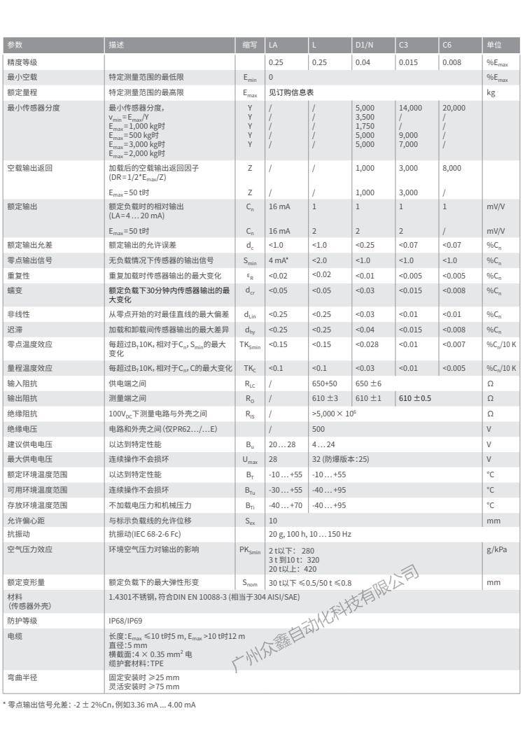 德国茵泰科 PR6201/24C3称重传感器技术参数