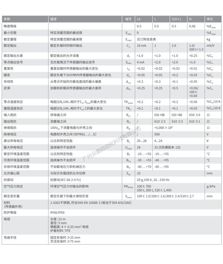 德国茵泰科 PR6201/35N称重传感器技术参数