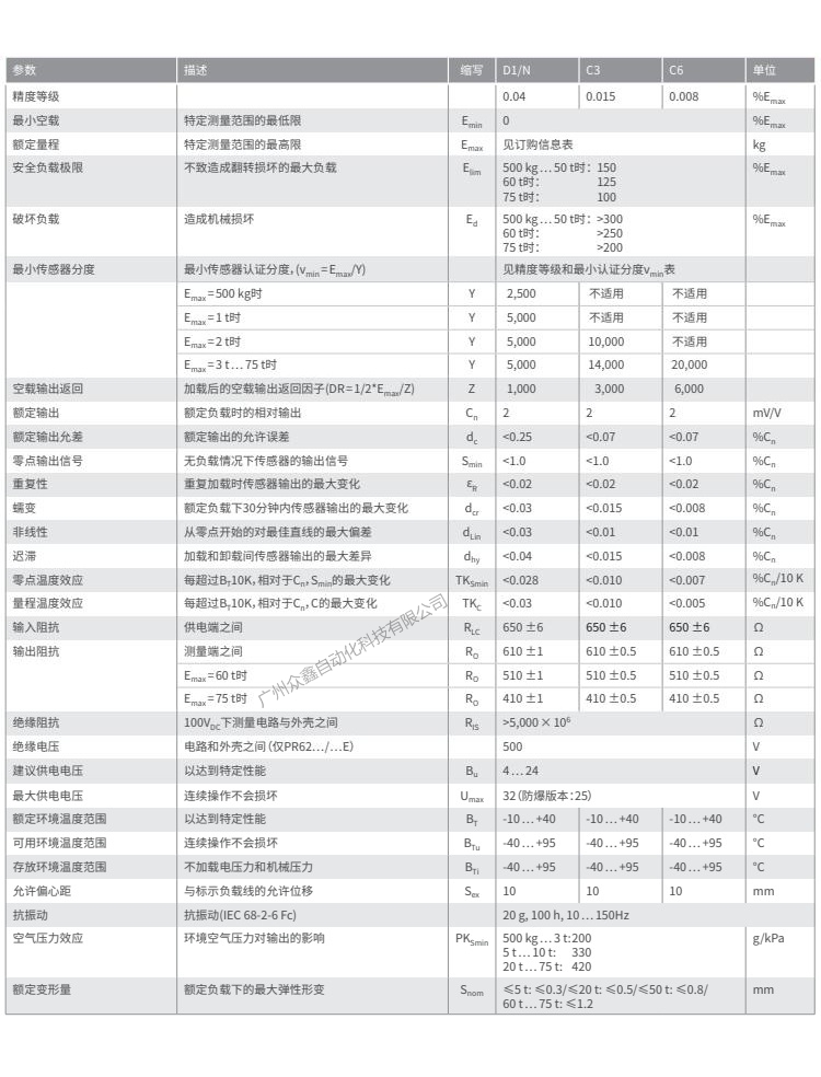 德国茵泰科 PR6203/75t C3称重传感器技术参数