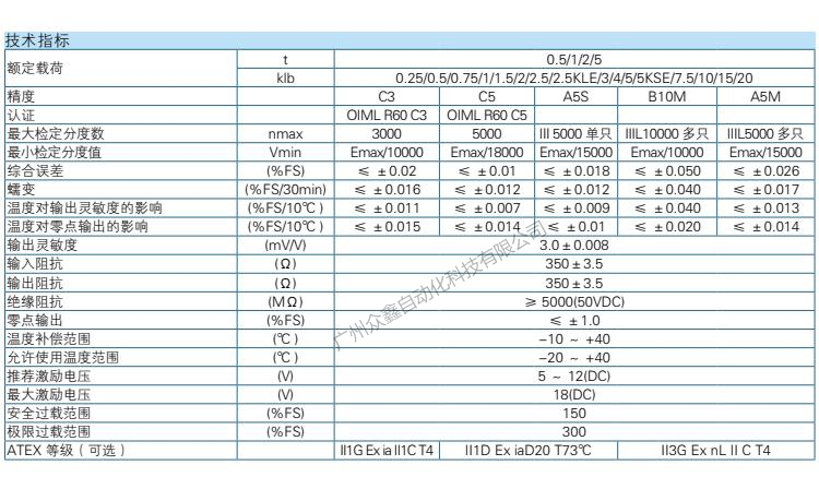 ZEMIC称重传感器 B8D-C3-2t-6B称重传感器技术参数