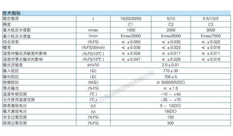 H2F-C3-1.0t-3T6称重传感器技术参数