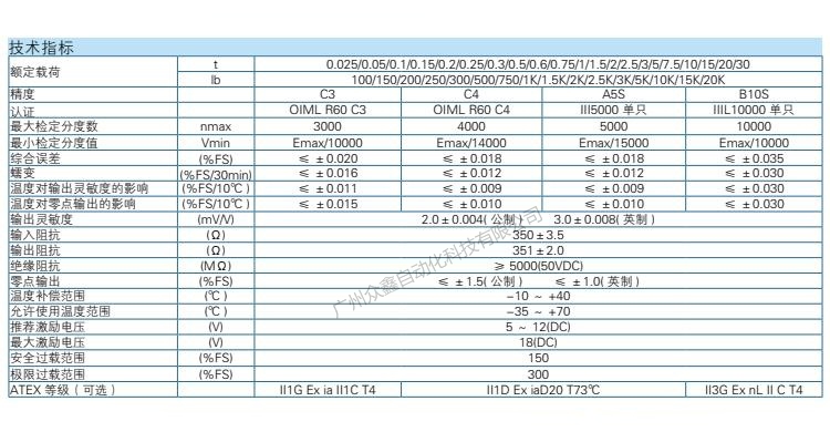 H3-C3-300kg-3B称重传感器技术参数