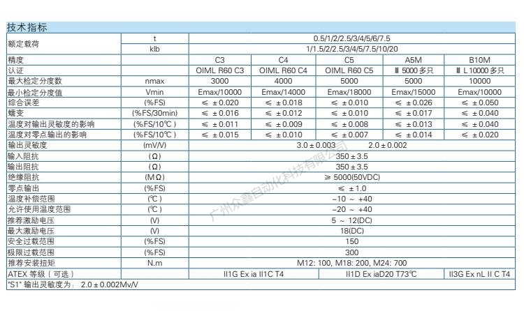 H8C-C3-2.0t-4B1 Load cell 技术参数 H8C-C3-2.0t-4B1 Load cell 技术参数