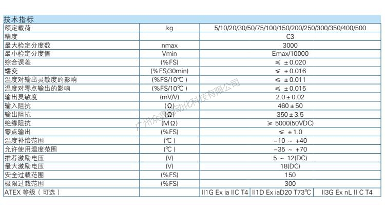 HM11-C3-20kg-3B称重传感器技术参数