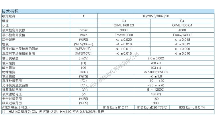 HM14C-C3-40t-13B6称重传感器技术参数