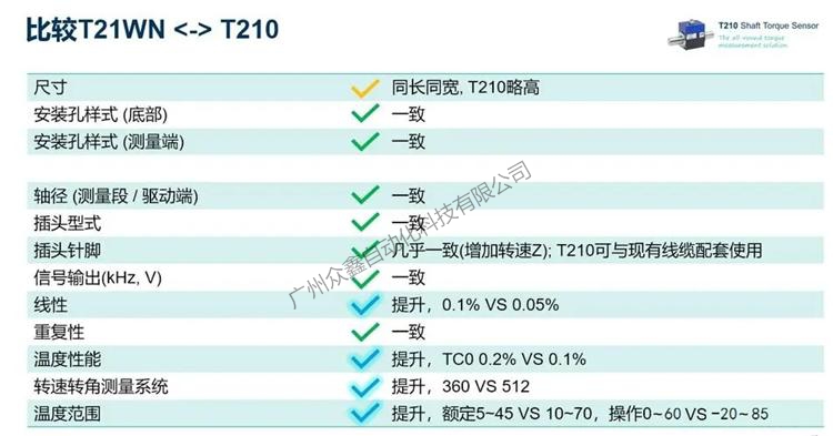 T21WN扭矩传感器和T210扭矩传感器的区别