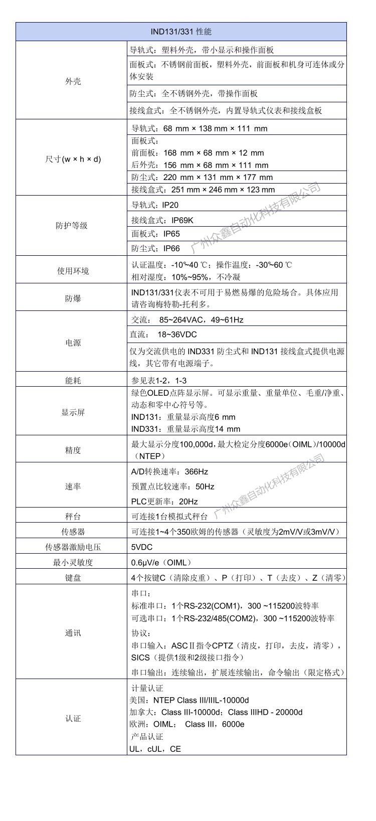 IND331称重显示控制器技术参数